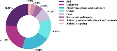 Research progress of Bacillus velezensis in plant disease resistance and growth promotion